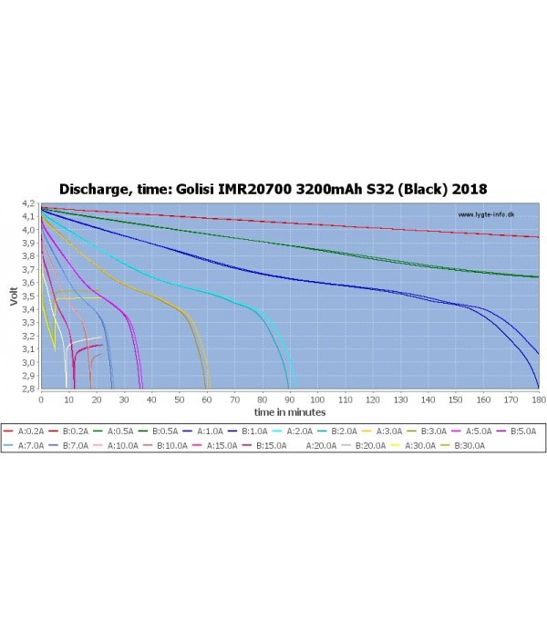 Golisi S32 20700 30A 3200mAh Akku | OxyZIG E-Zigaretten & Liquids Shop